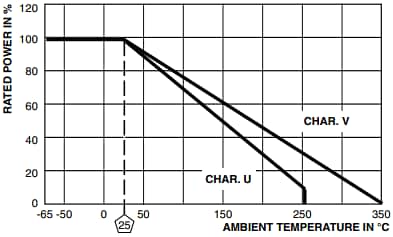 Vishay / Dale RS和NS工业绕线电阻器